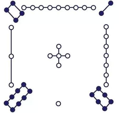 属猴的最佳配对生肖及感情分析