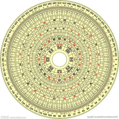 梅花易数深入浅出教程：从基础到应用