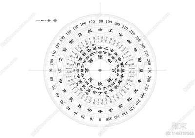 风水堪舆入门基础知识：系统全面学习指南