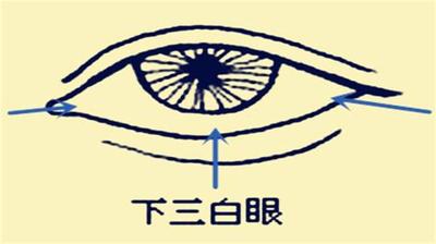 相术入门：通过下巴了解一个人的性格