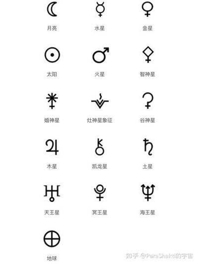 白羊座的性格特点与学业深度解读