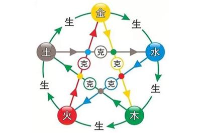 做梦梦到蛇好不好？详细梦境分析