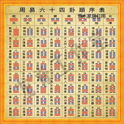 易经小畜卦在决策中的应用与启示