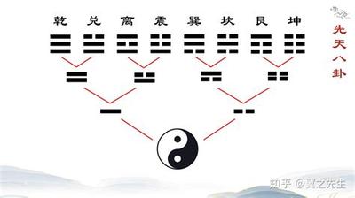 周易六十四卦之随卦：最权威卦理分析