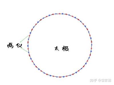 易经泰卦在事业中的应用与启示